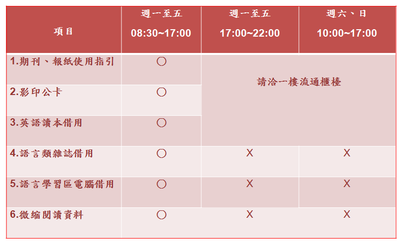 期刊櫃台服務