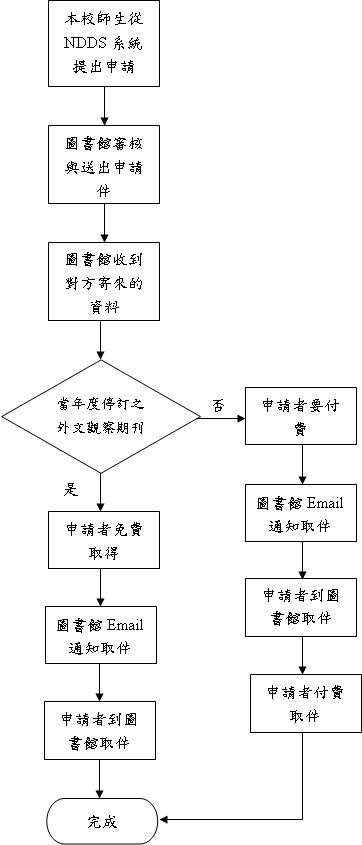 2014年免費文獻傳遞_圖3